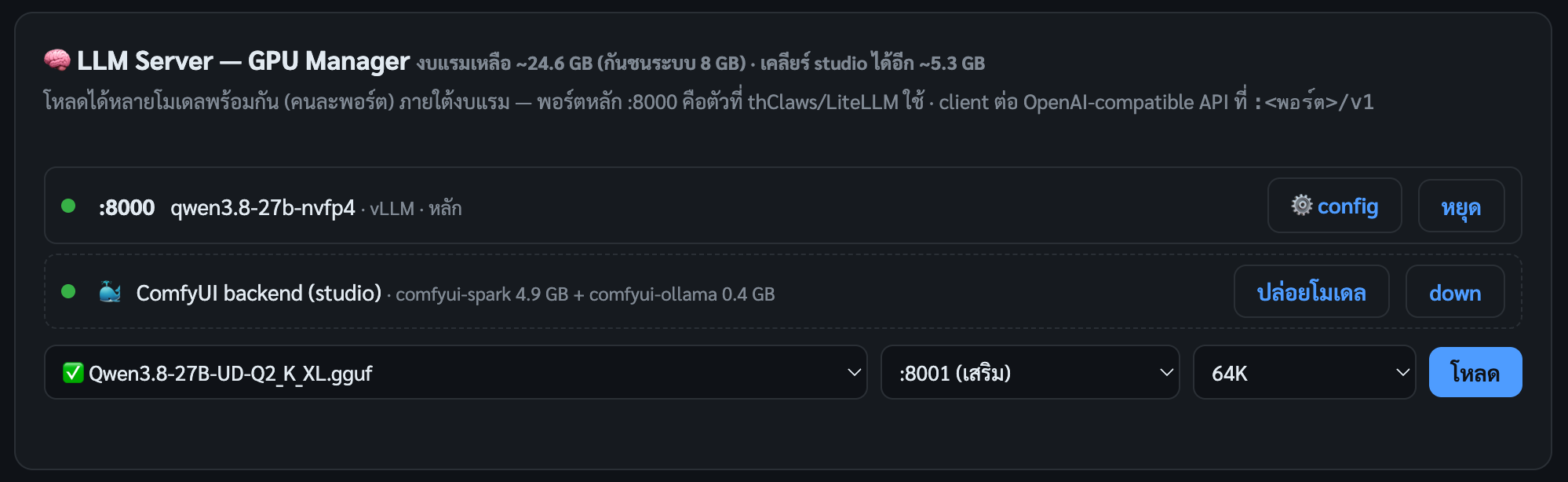 GPU Manager — แถวโมเดลที่รันอยู่ (:8000 vLLM) และแถบโหลด: โมเดล · พอร์ต :8001 (เสริม) · context 64K