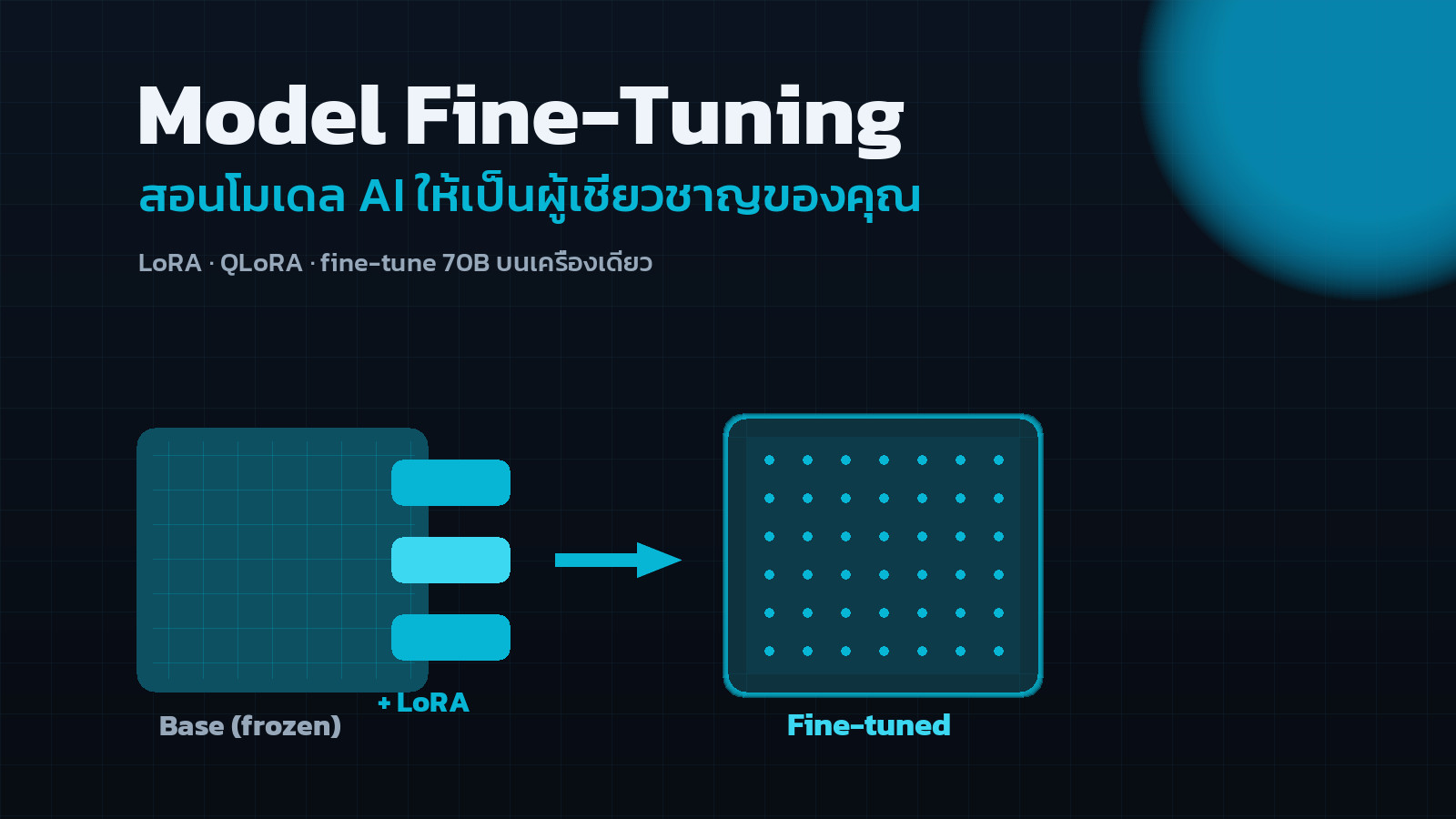 Model Fine-Tuning — LoRA/QLoRA fine-tune โมเดล AI ของคุณเอง