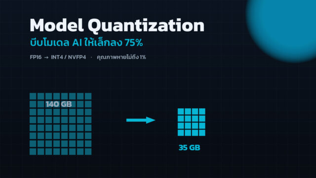 Model Quantization: บีบโมเดล AI ให้เล็กลง 75% แล้วรันบนโต๊ะคุณเอง